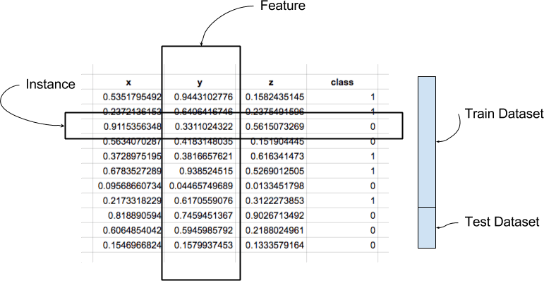 Data, Learning and Modeling - MachineLearningMastery.com