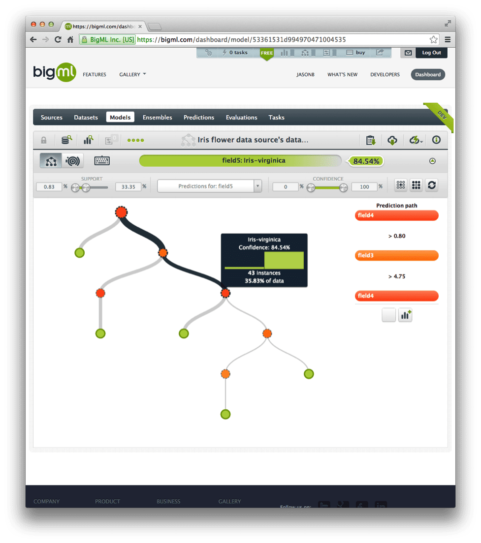 BigML Tutorial: Develop Your First Decision Tree and Make Predictions - MachineLearningMastery.com