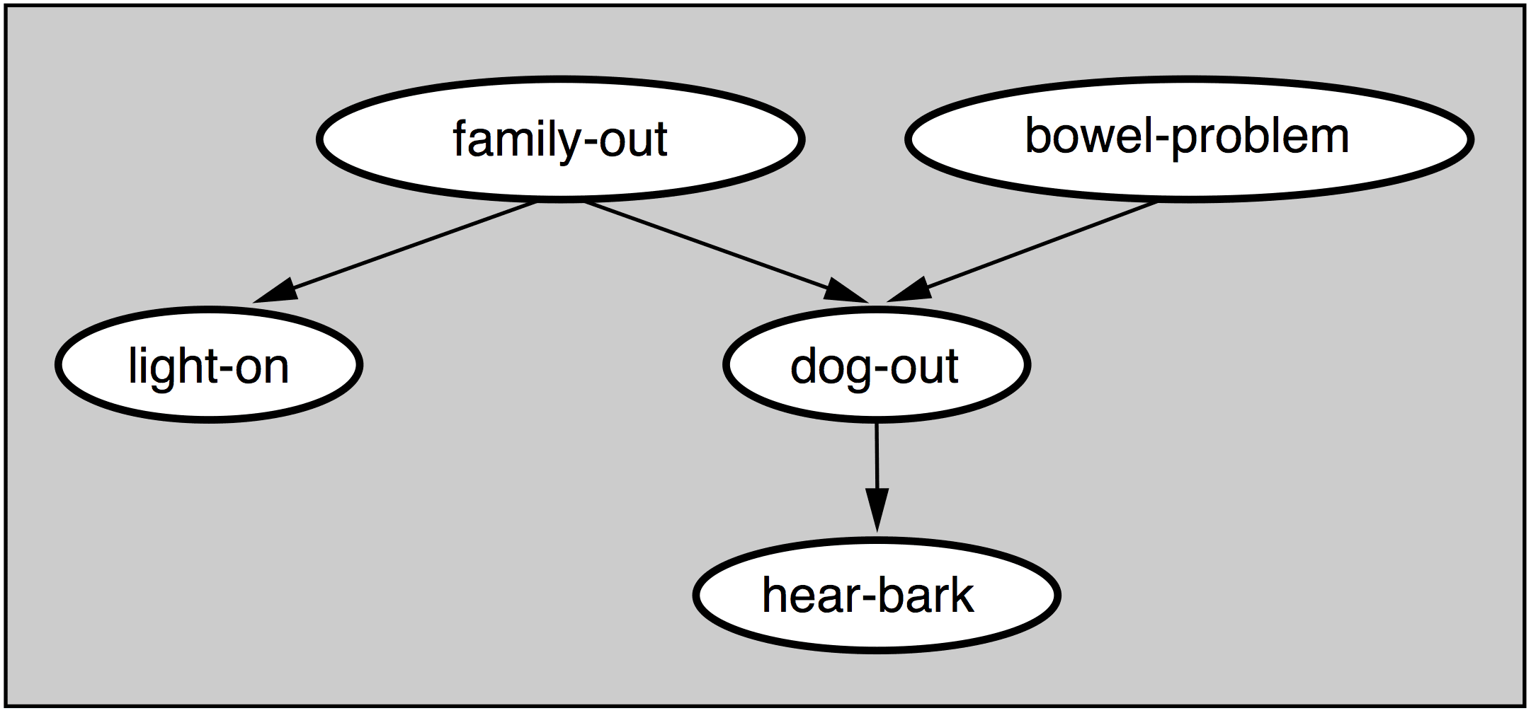 Introduction to Bayesian Networks with Jhonatan de Souza Oliveira - MachineLearningMastery.com