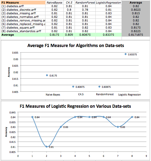 Case Study: Predicting the Onset of Diabetes Within Five Years (part 2 of 3) - MachineLearningMastery.com