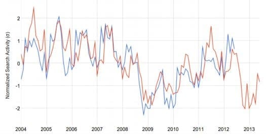 Lessons for Machine Learning from Econometrics - MachineLearningMastery.com