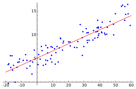 Linear Regression in R - MachineLearningMastery.com