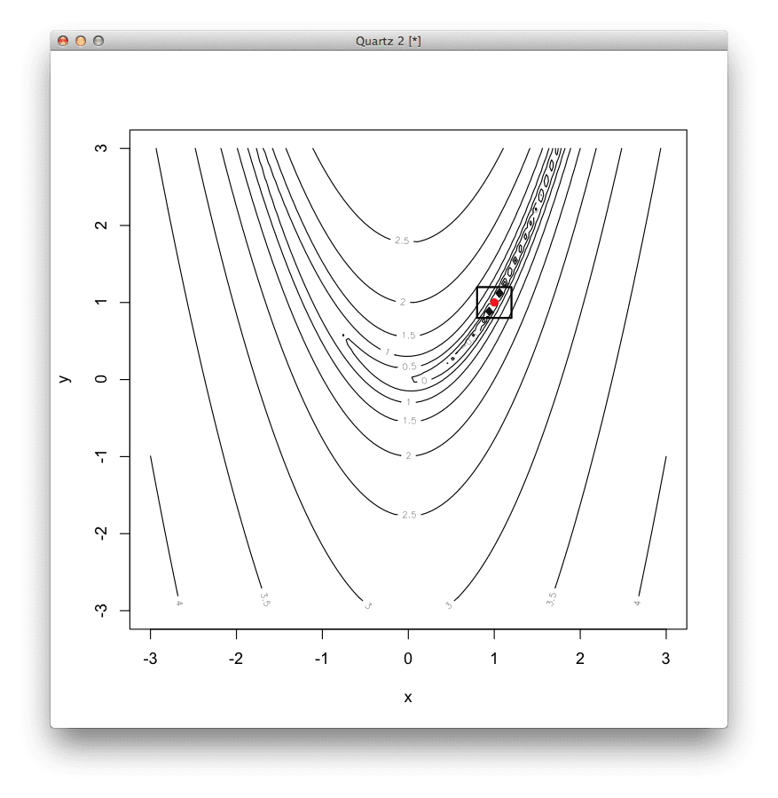 Convex Optimization in R - MachineLearningMastery.com