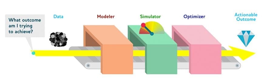 Going Beyond Predictions - MachineLearningMastery.com