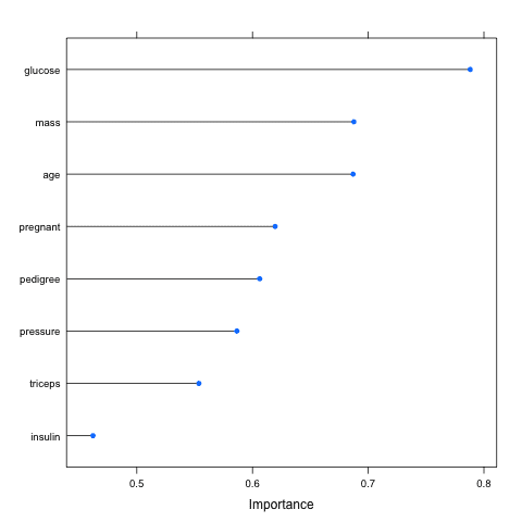 Feature Selection with the Caret R Package - MachineLearningMastery.com
