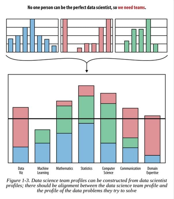 Evaluate Yourself As a Data Scientist - MachineLearningMastery.com