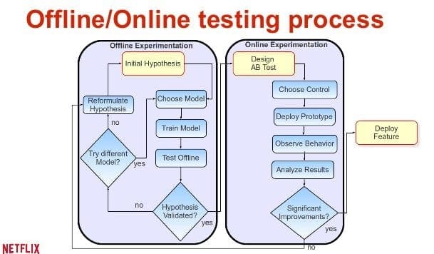 Lessons Learned from Building Machine Learning Systems - MachineLearningMastery.com
