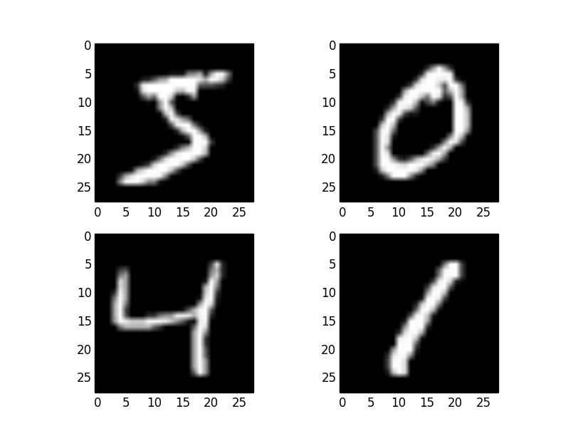 Handwritten Digit Recognition Using Convolutional Neural Networks in Python with Keras - MachineLearningMastery.com