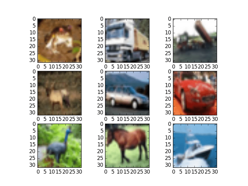 Object Classification with CNNs Using the Keras Deep Learning Library - MachineLearningMastery.com