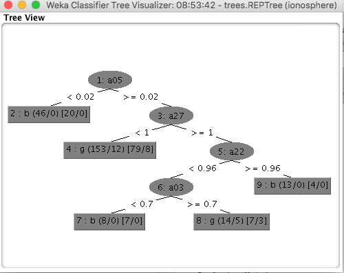 How To Use Classification Machine Learning Algorithms in Weka - MachineLearningMastery.com