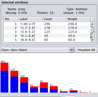 How to Transform Your Machine Learning Data in Weka - MachineLearningMastery.com