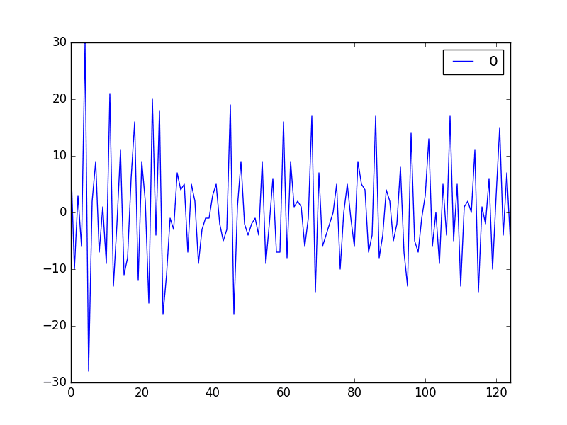 How to Visualize Time Series Residual Forecast Errors with Python - MachineLearningMastery.com