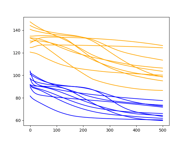 How to Tune LSTM Hyperparameters with Keras for Time Series Forecasting - MachineLearningMastery.com