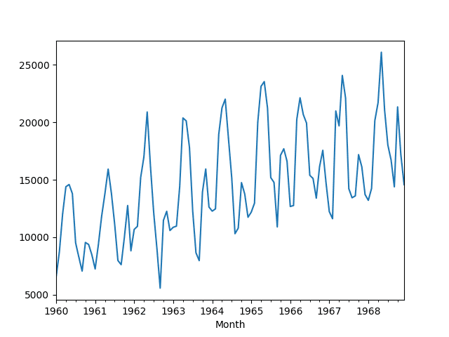 Feature Selection for Time Series Forecasting with Python - MachineLearningMastery.com