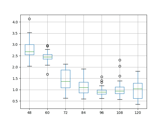 How to Get Good Results Fast with Deep Learning for Time Series Forecasting - MachineLearningMastery.com