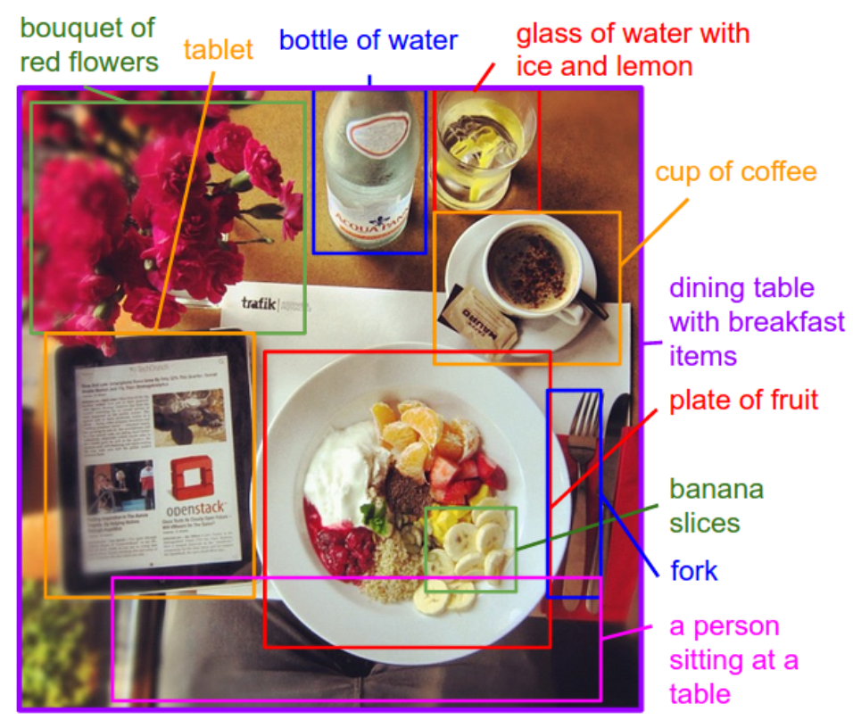 How to Automatically Generate Textual Descriptions for Photographs with Deep Learning - MachineLearningMastery.com