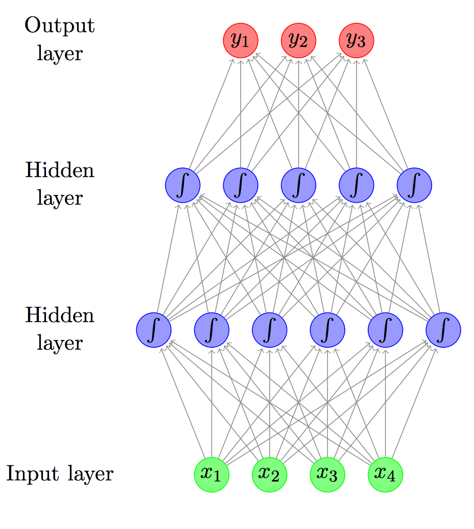 Primer on Neural Network Models for Natural Language Processing - MachineLearningMastery.com