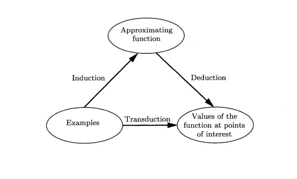 Gentle Introduction to Transduction in Machine Learning - MachineLearningMastery.com
