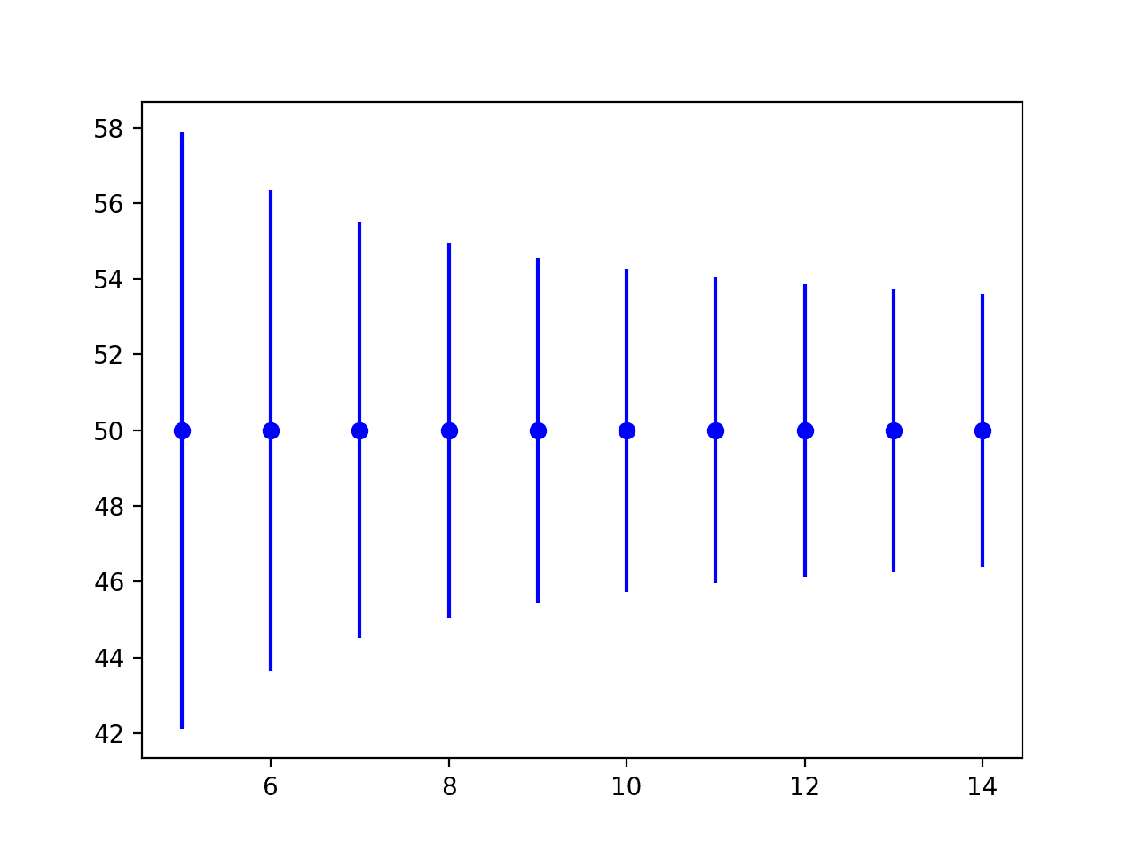 A Gentle Introduction to Statistical Tolerance Intervals in Machine Learning - MachineLearningMastery.com