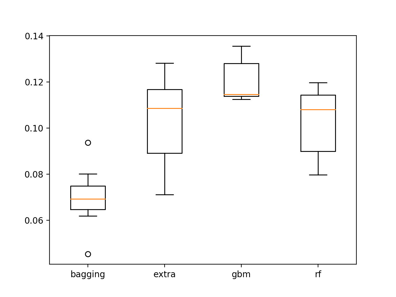 Probabilistic Forecasting Model to Predict Air Pollution Days - MachineLearningMastery.com