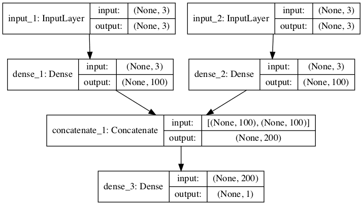 How to Develop Multilayer Perceptron Models for Time Series Forecasting - MachineLearningMastery.com