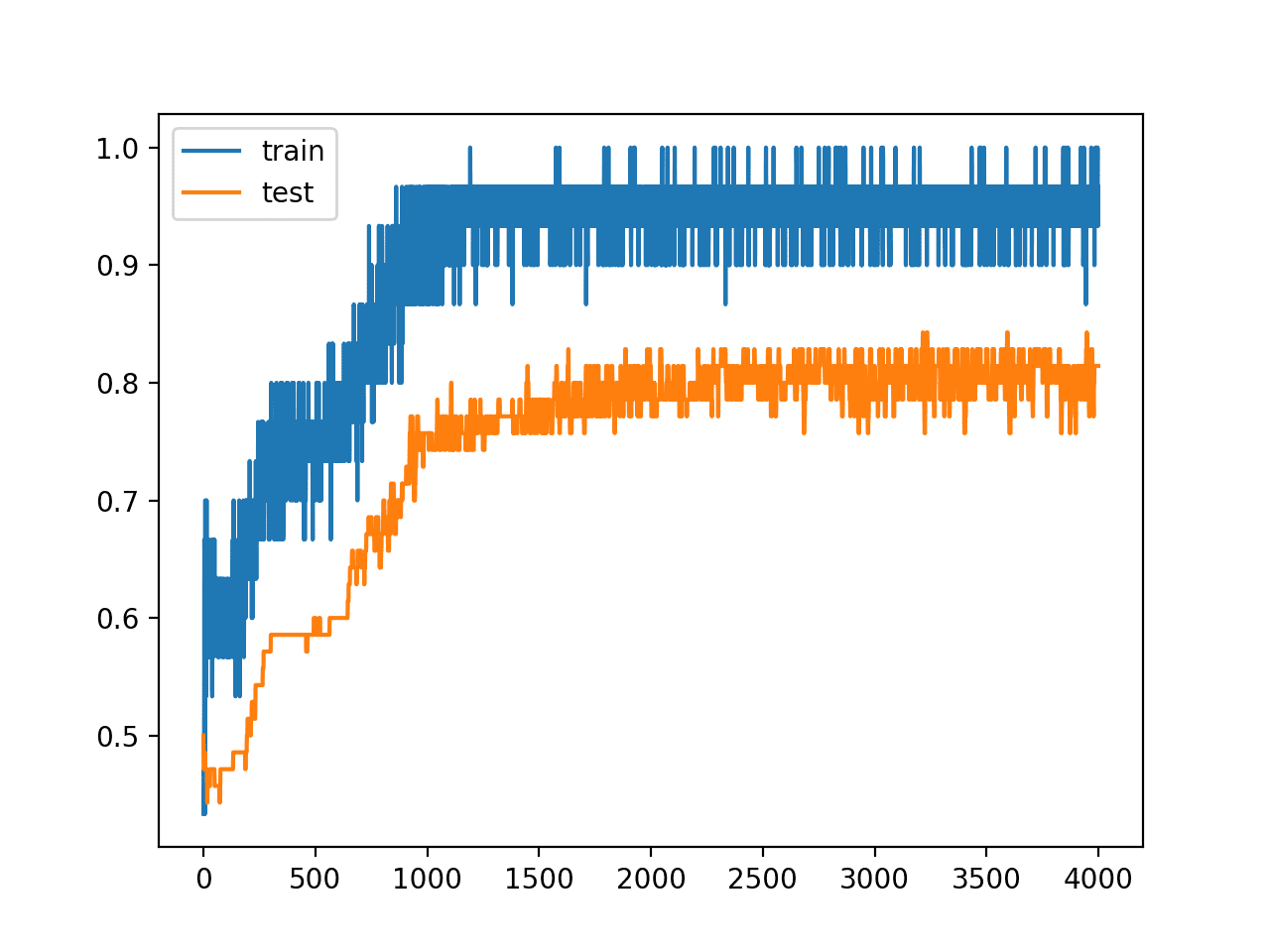 How to Improve Deep Learning Model Robustness by Adding Noise - MachineLearningMastery.com