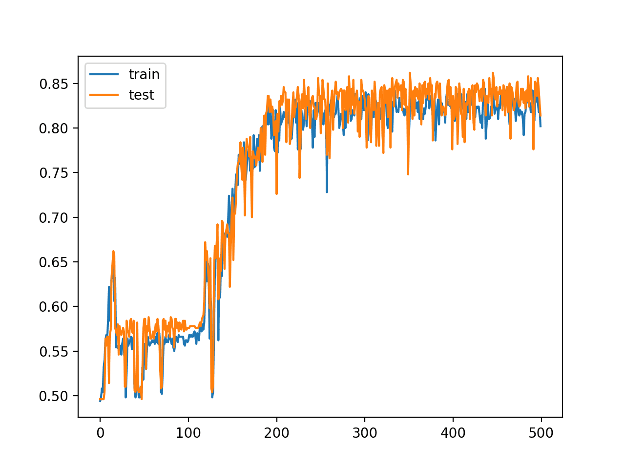 How to Fix the Vanishing Gradients Problem Using the ReLU - MachineLearningMastery.com