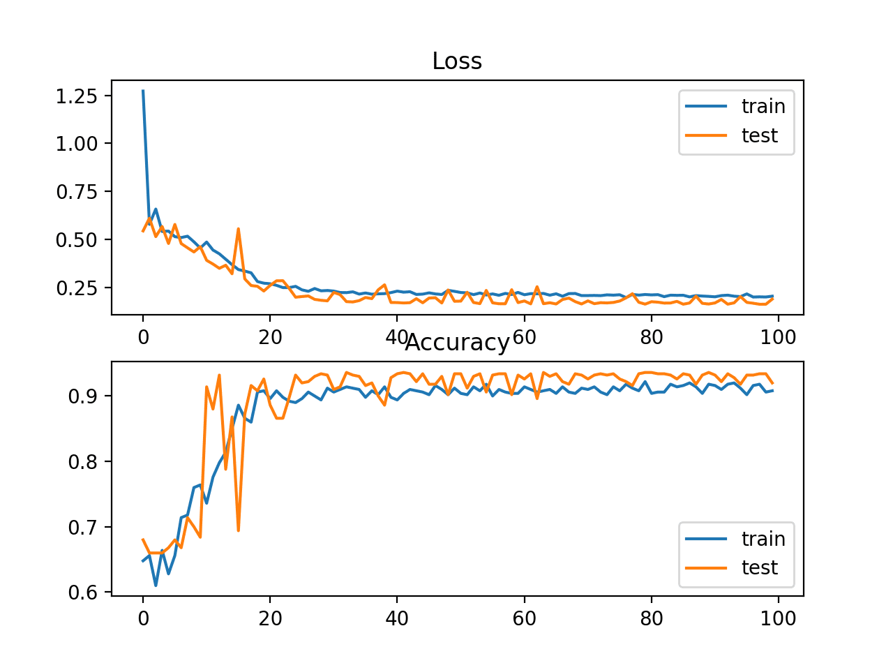 How to Improve Performance With Transfer Learning for Deep Learning Neural Networks - MachineLearningMastery.com