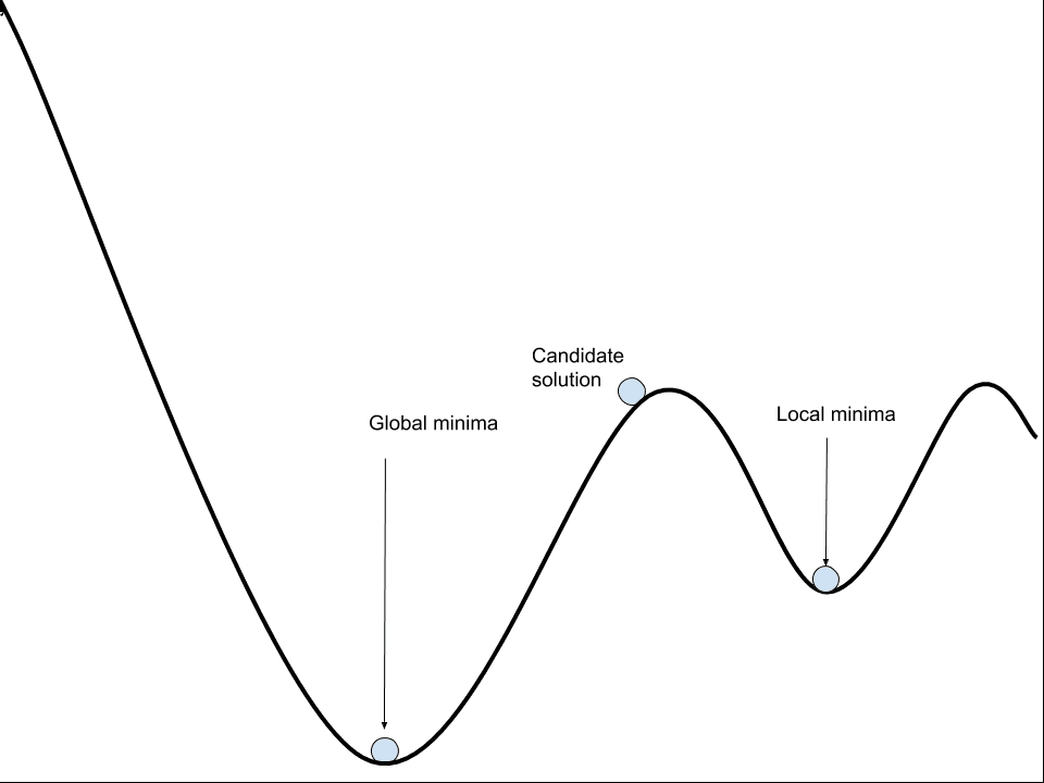 Why Training a Neural Network Is Hard - MachineLearningMastery.com