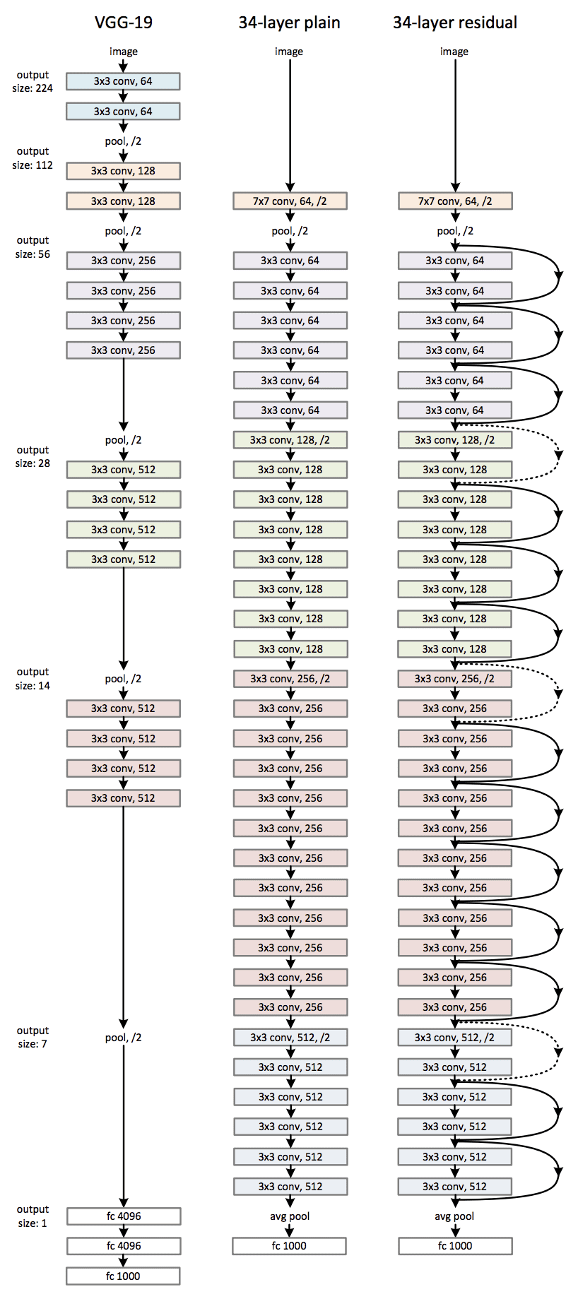 Convolutional Neural Network Model Innovations for Image Classification - MachineLearningMastery.com