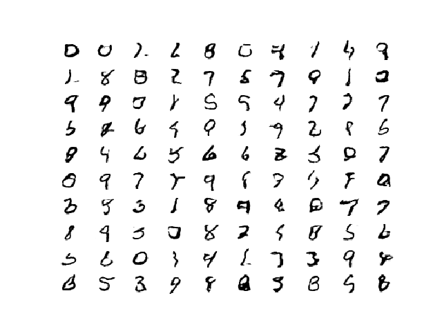 How to Develop a GAN for Generating MNIST Handwritten Digits - MachineLearningMastery.com