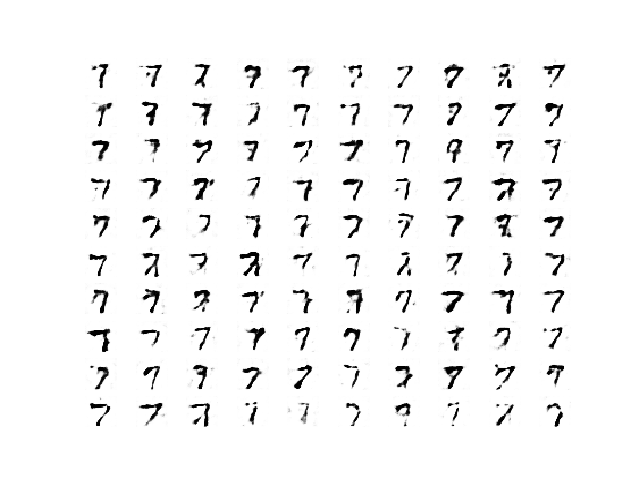 How to Develop a Wasserstein Generative Adversarial Network (WGAN) From Scratch - MachineLearningMastery.com