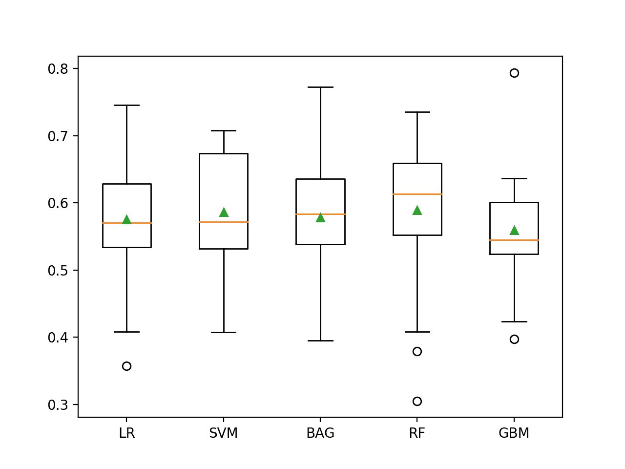 Develop a Model for the Imbalanced Classification of Good and Bad Credit - MachineLearningMastery.com