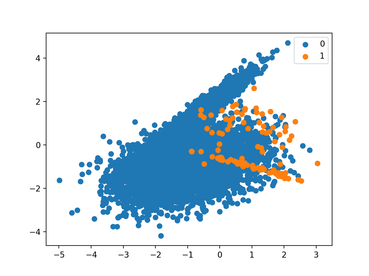 How to Configure XGBoost for Imbalanced Classification - MachineLearningMastery.com