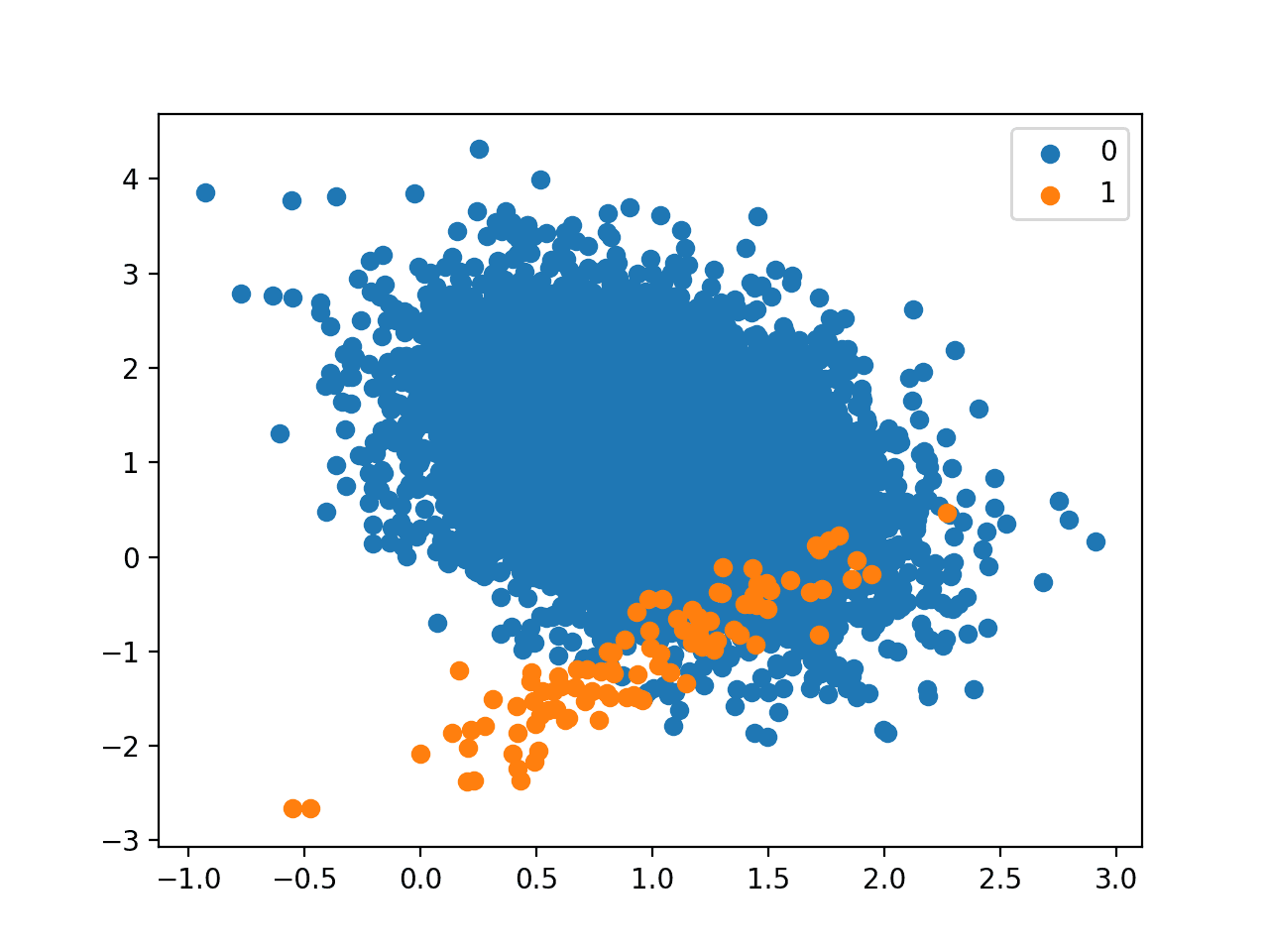 Cost-Sensitive Decision Trees for Imbalanced Classification - MachineLearningMastery.com