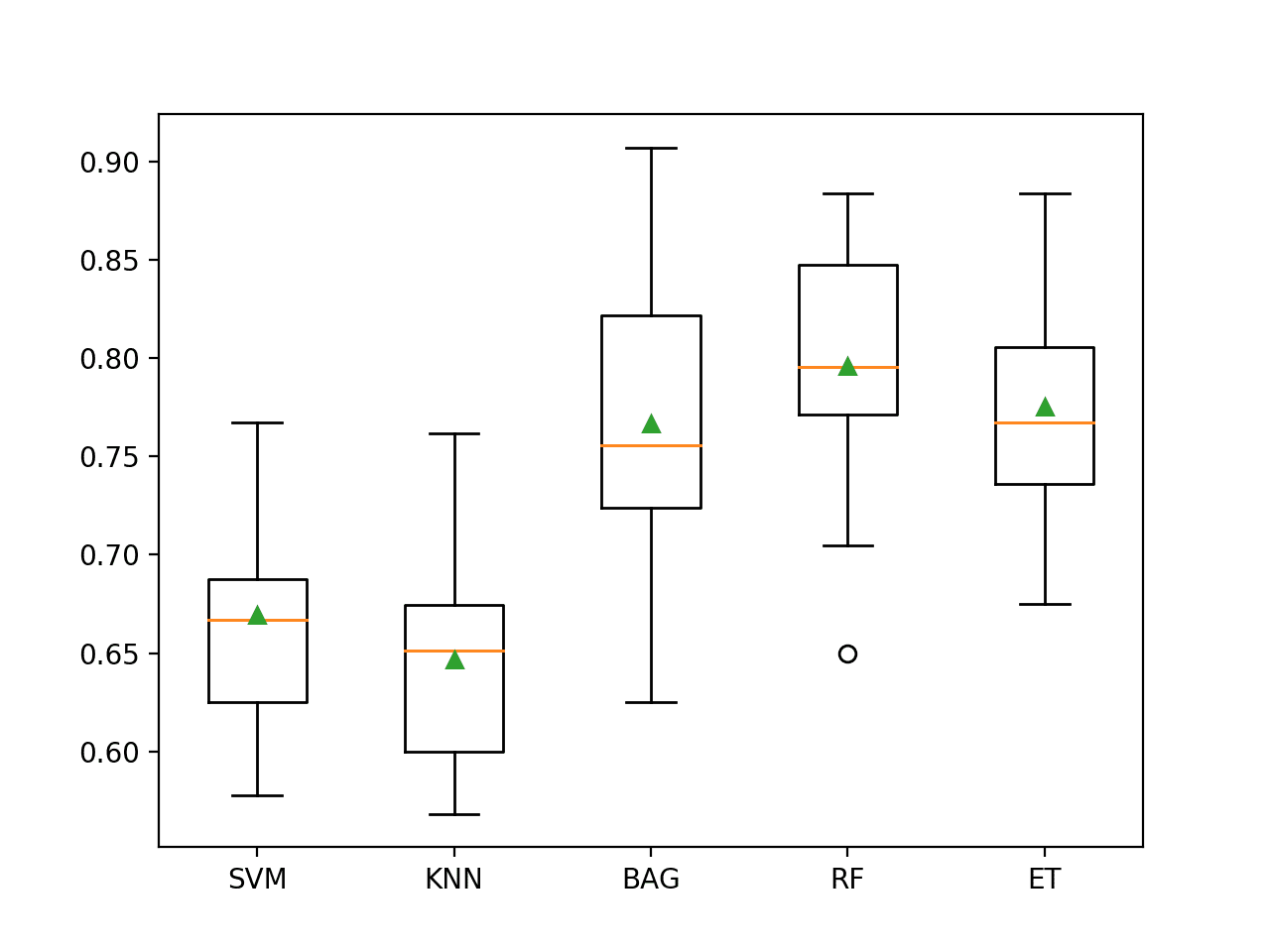 Imbalanced Multiclass Classification with the Glass Identification Dataset - MachineLearningMastery.com