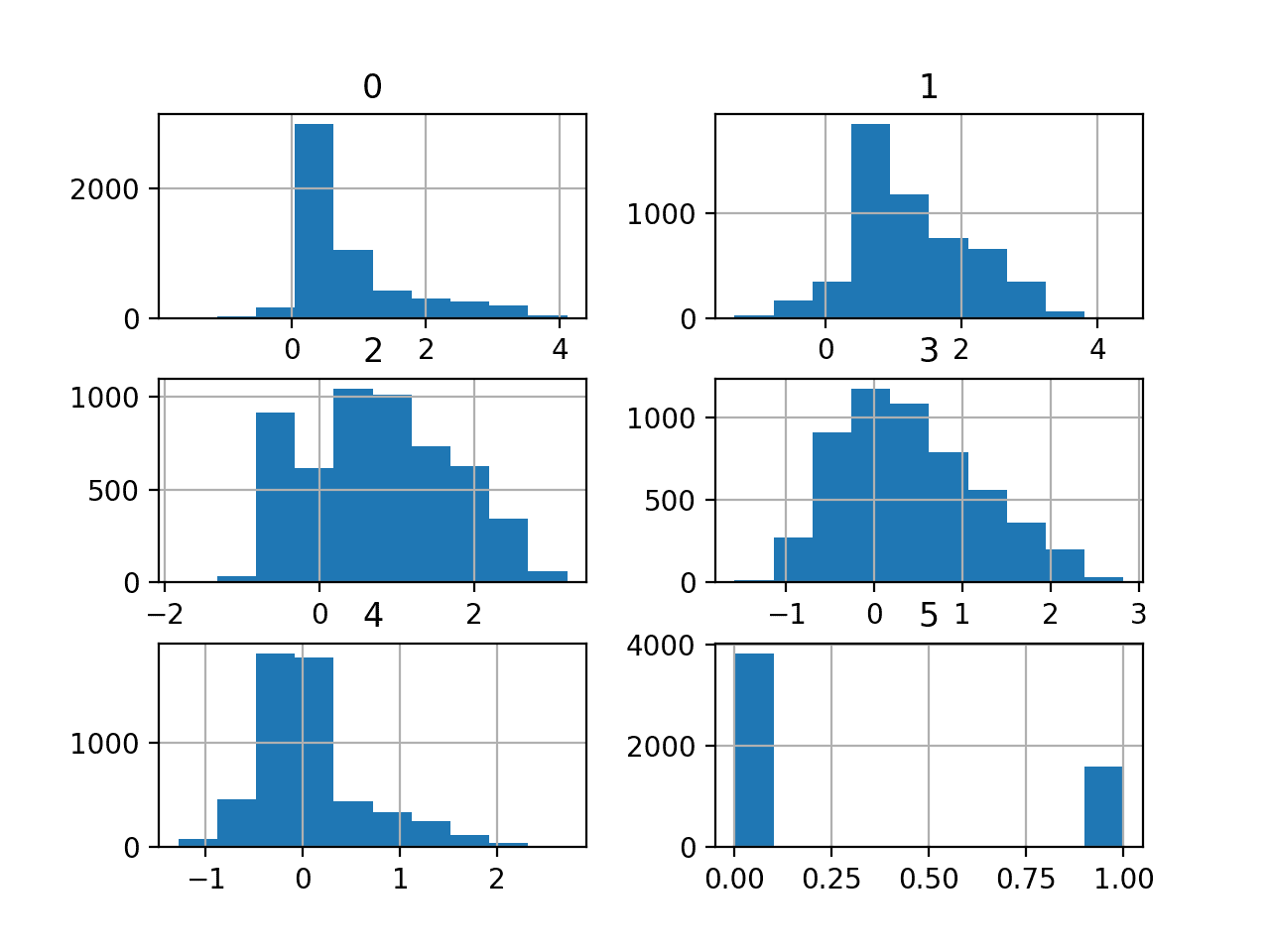 Predictive Model for the Phoneme Imbalanced Classification Dataset - MachineLearningMastery.com