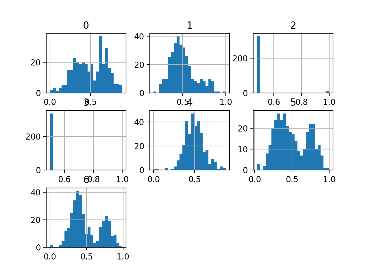Imbalanced Multiclass Classification with the E.coli Dataset - MachineLearningMastery.com