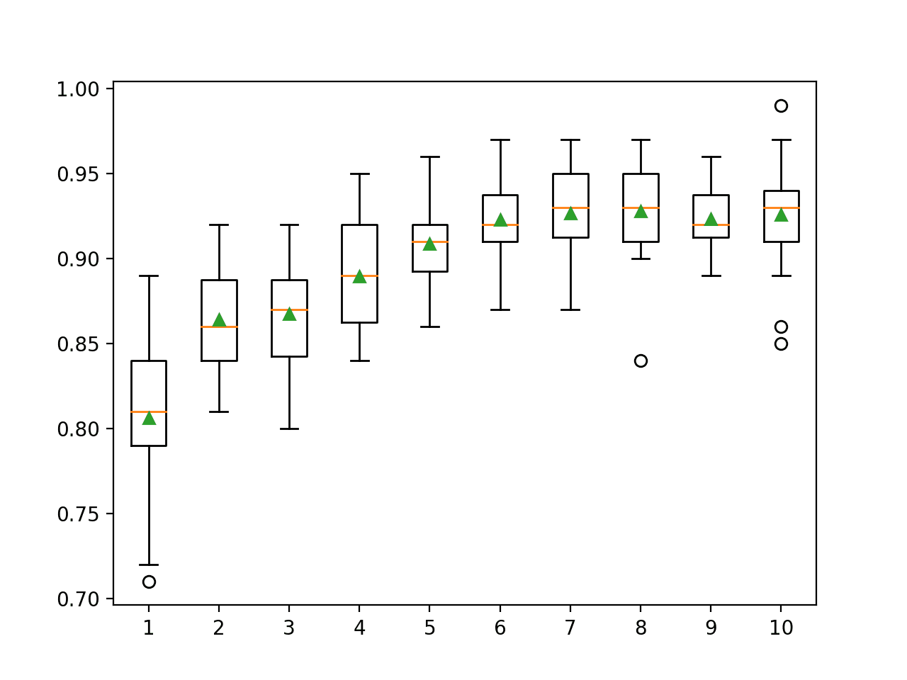 How to Develop an AdaBoost Ensemble in Python - MachineLearningMastery.com