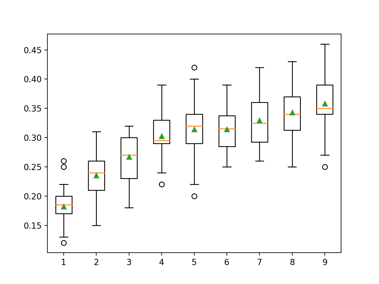 Linear Discriminant Analysis for Dimensionality Reduction in Python - MachineLearningMastery.com