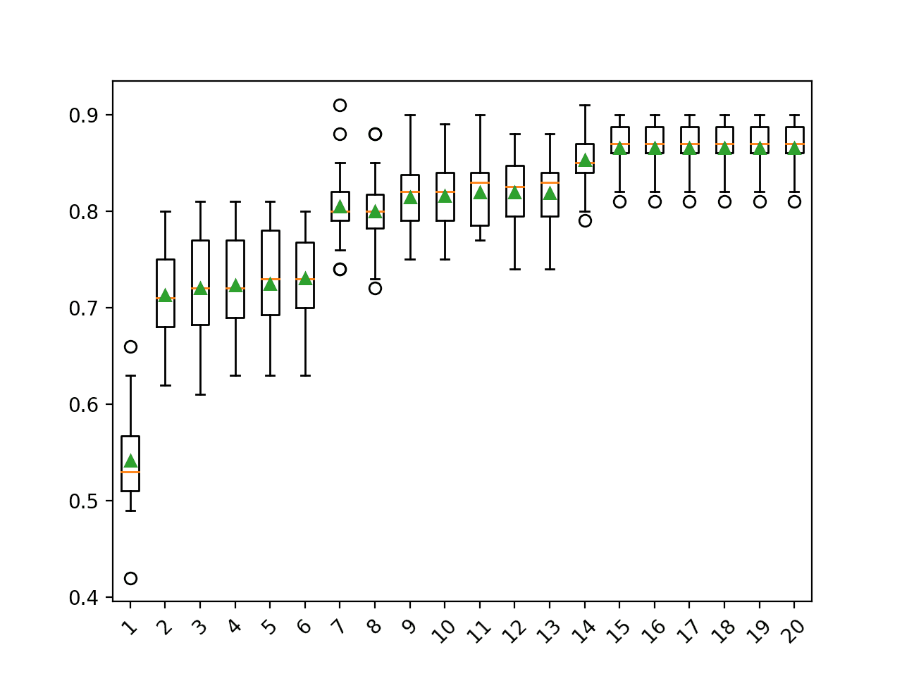 Principal Component Analysis for Dimensionality Reduction in Python - MachineLearningMastery.com