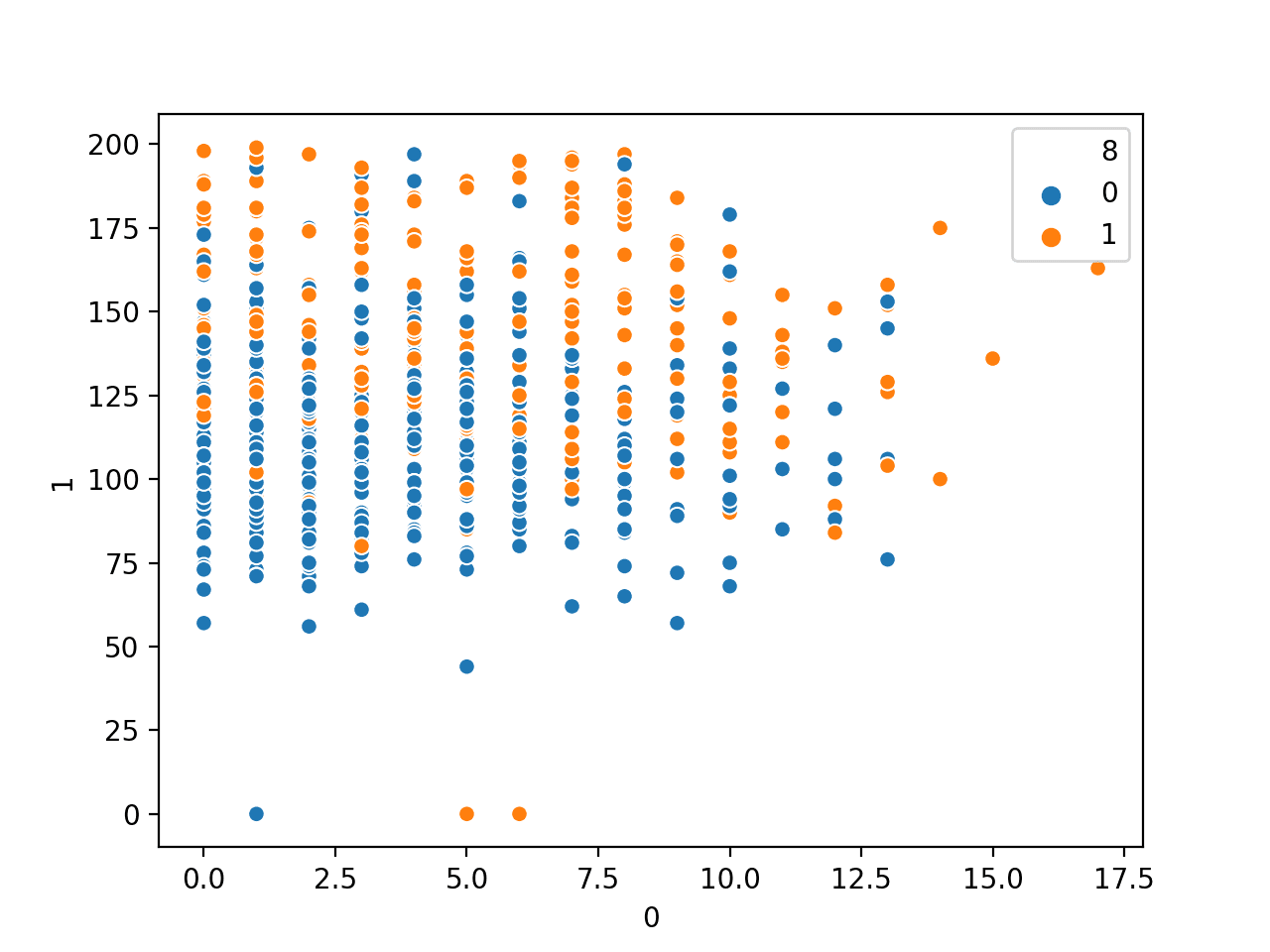 How to use Seaborn Data Visualization for Machine Learning - MachineLearningMastery.com