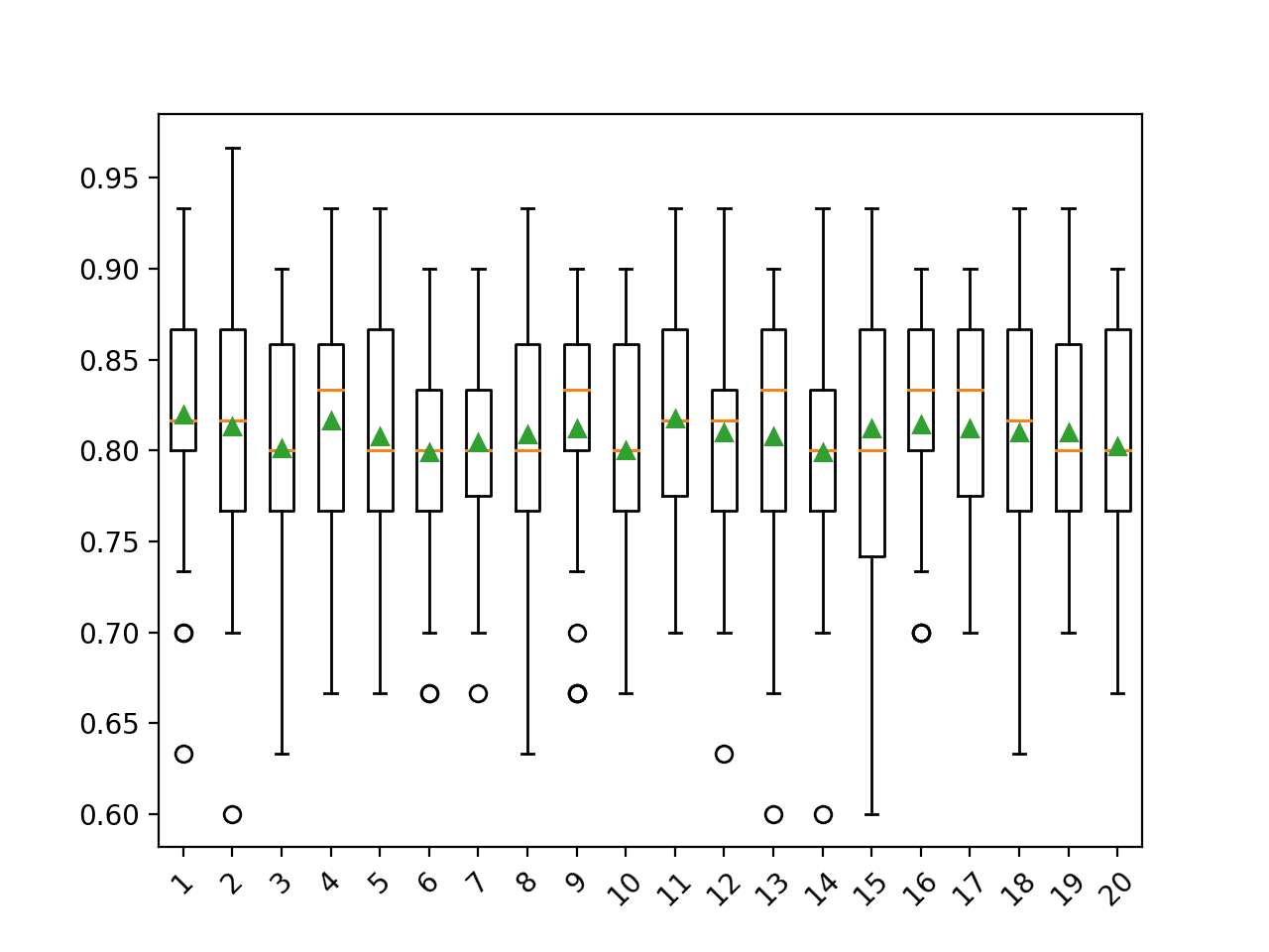 Iterative Imputation for Missing Values in Machine Learning - MachineLearningMastery.com