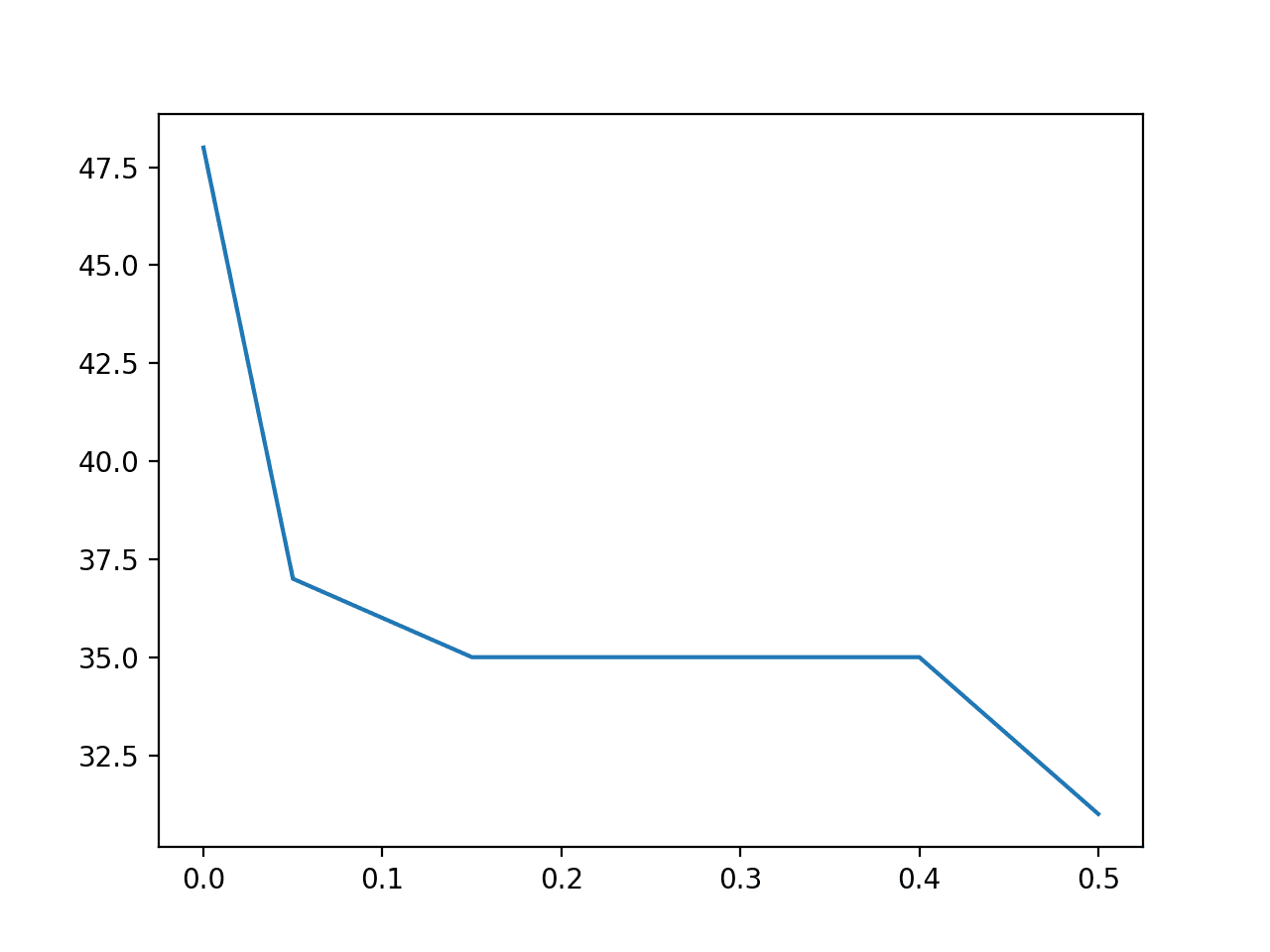 How to Perform Data Cleaning for Machine Learning with Python - MachineLearningMastery.com