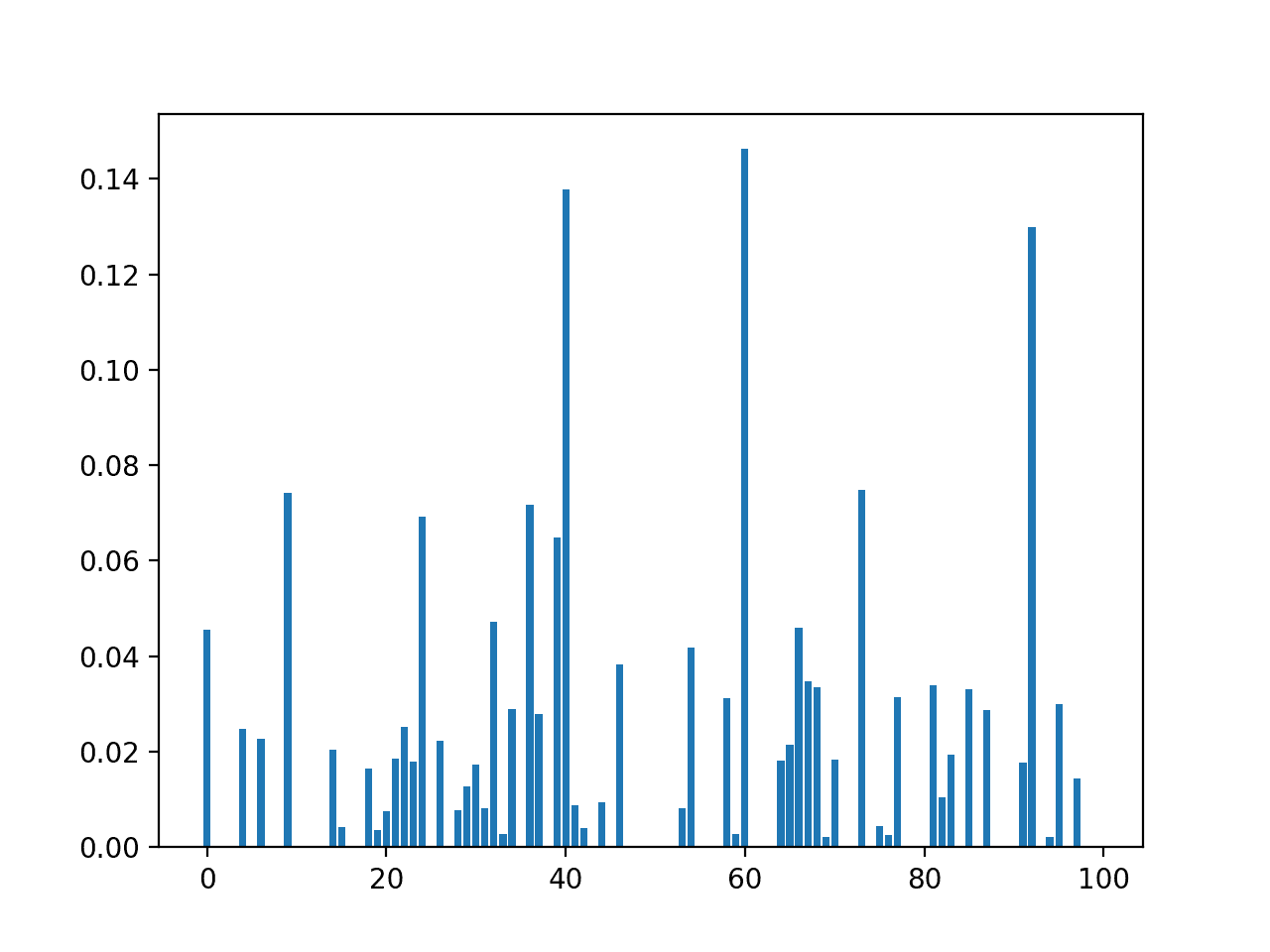 How to Perform Feature Selection for Regression Data - MachineLearningMastery.com