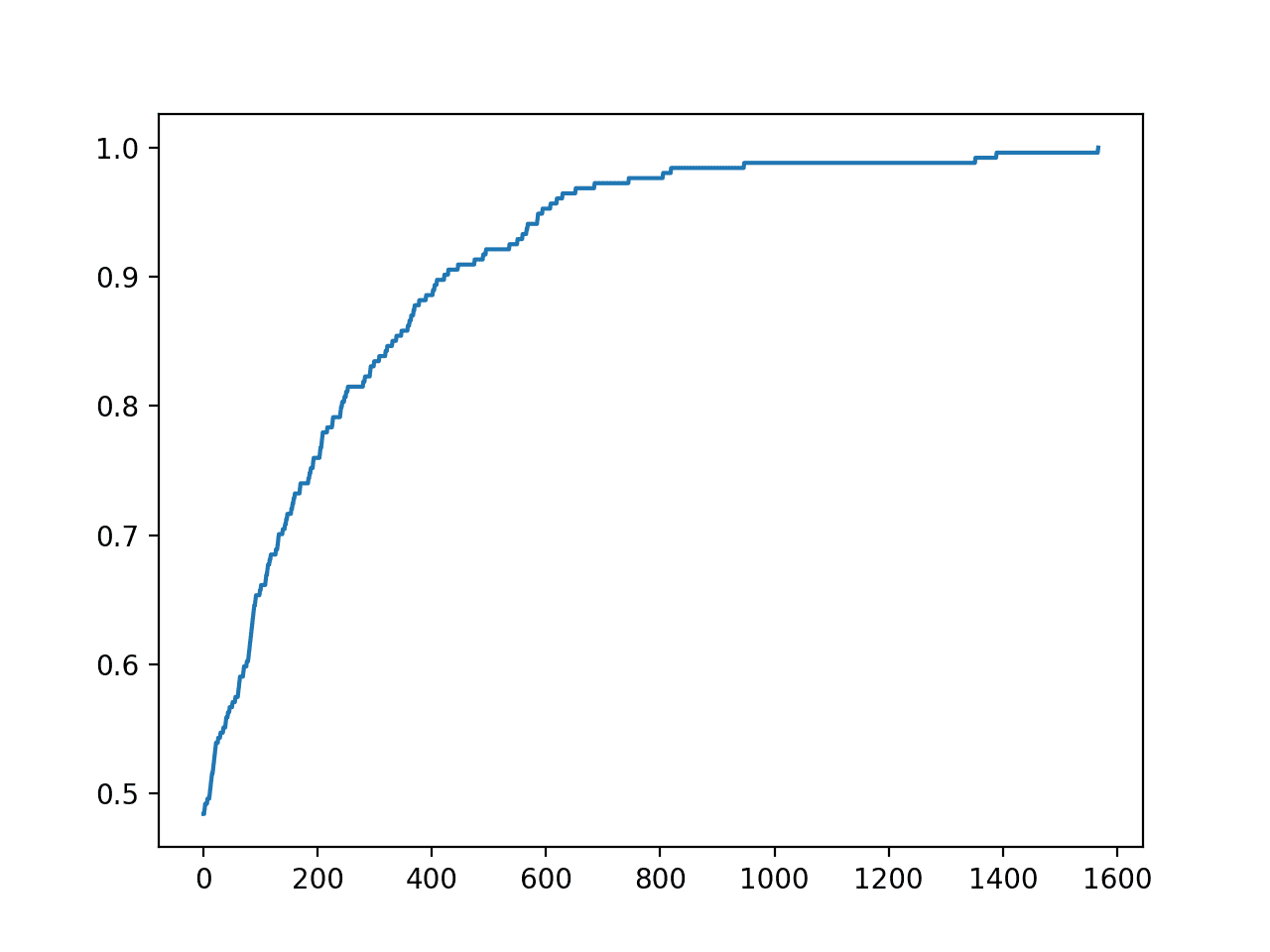 How to Hill Climb the Test Set for Machine Learning - MachineLearningMastery.com