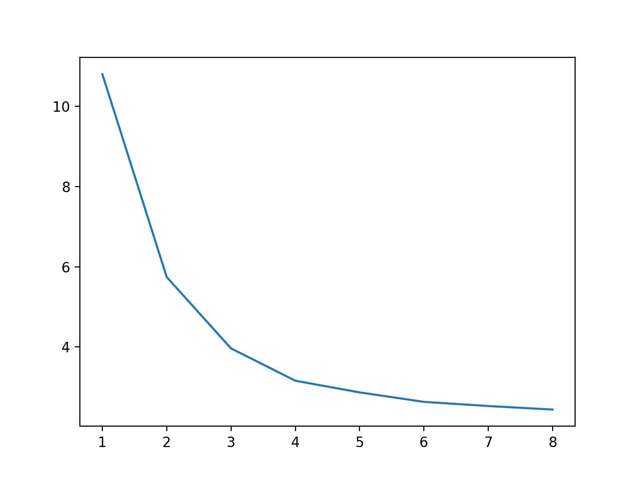 Multi-Core Machine Learning in Python With Scikit-Learn - MachineLearningMastery.com