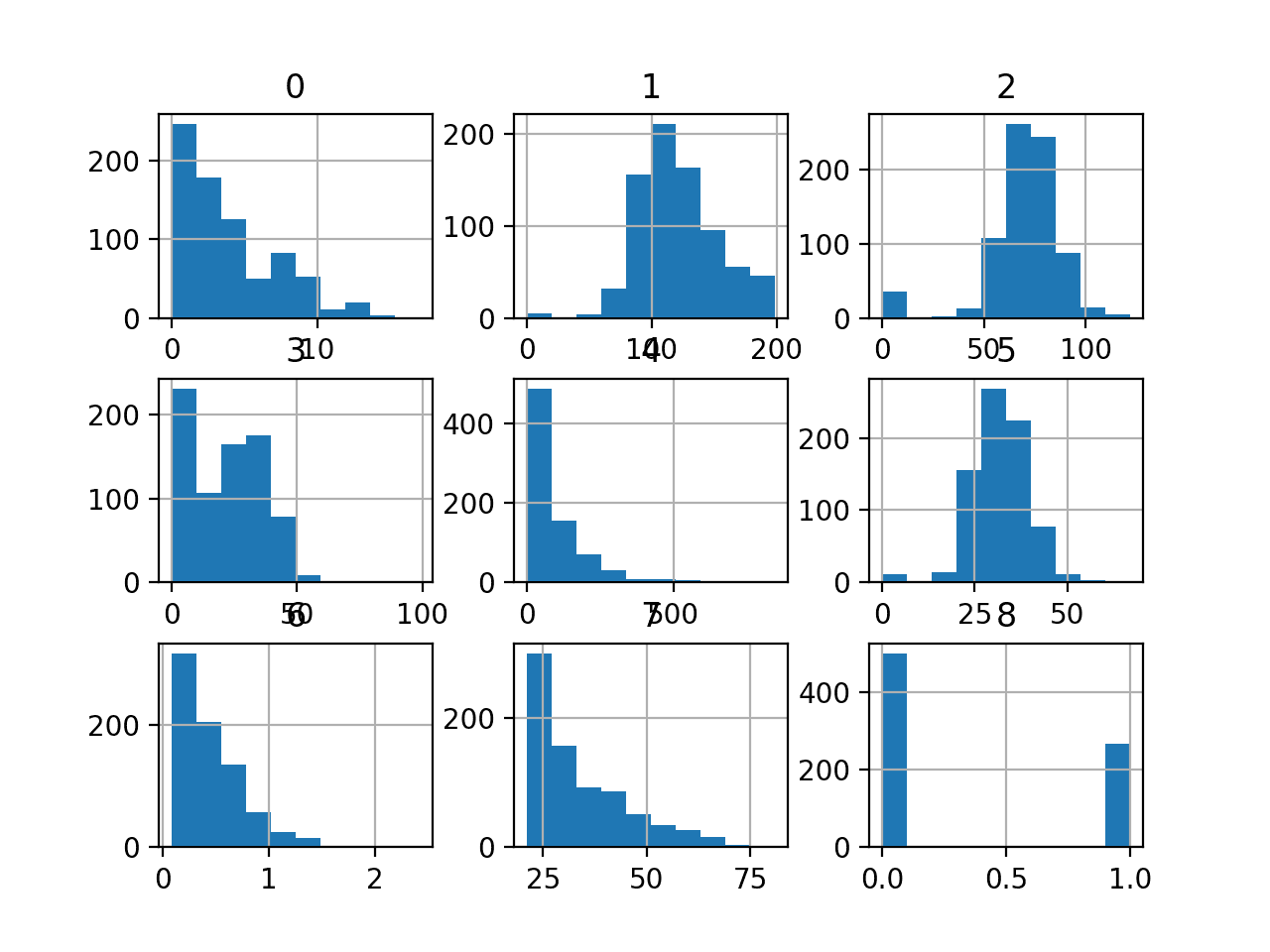 How to Selectively Scale Numerical Input Variables for Machine Learning - MachineLearningMastery.com