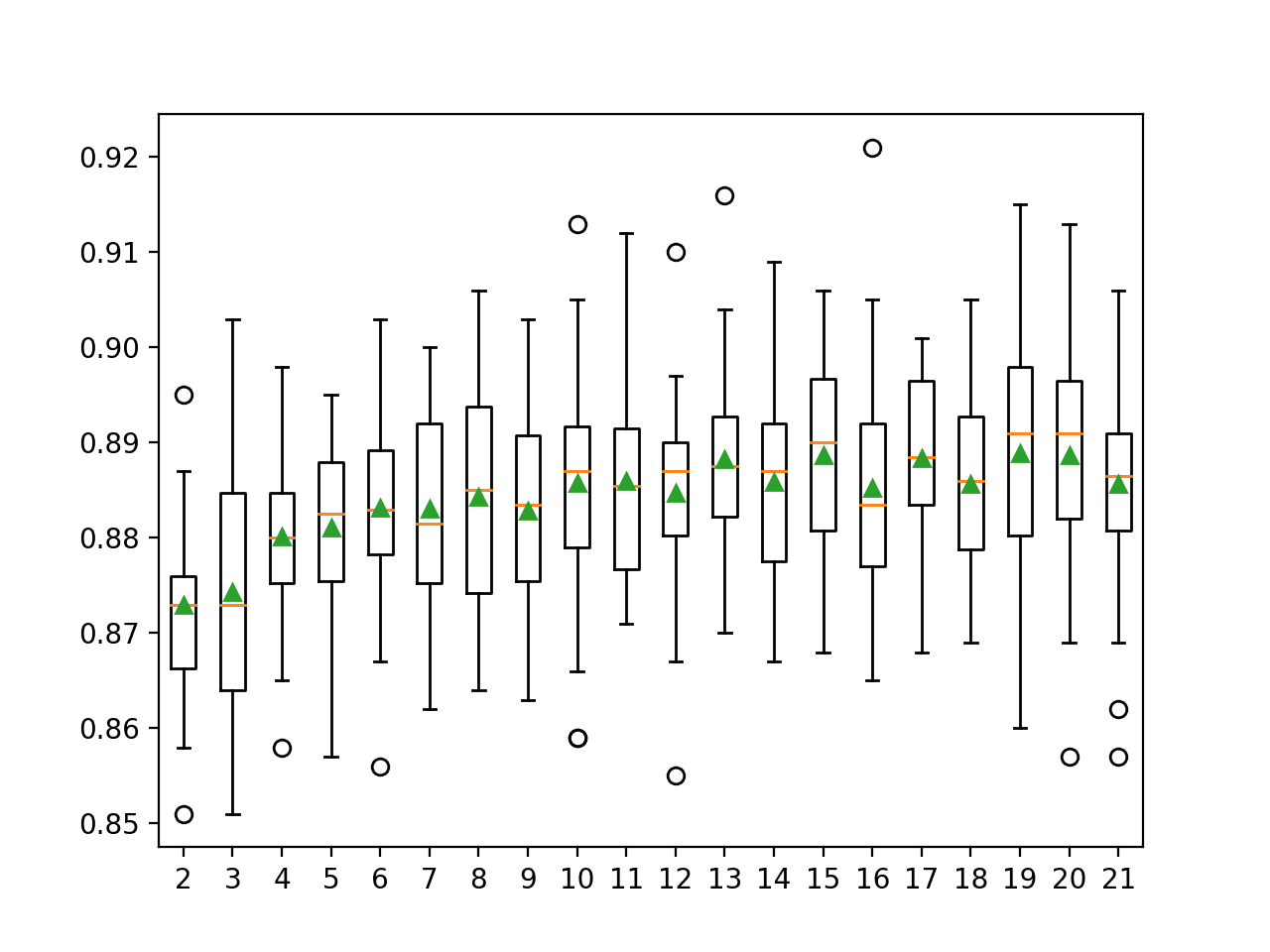 Dynamic Classifier Selection Ensembles in Python - MachineLearningMastery.com