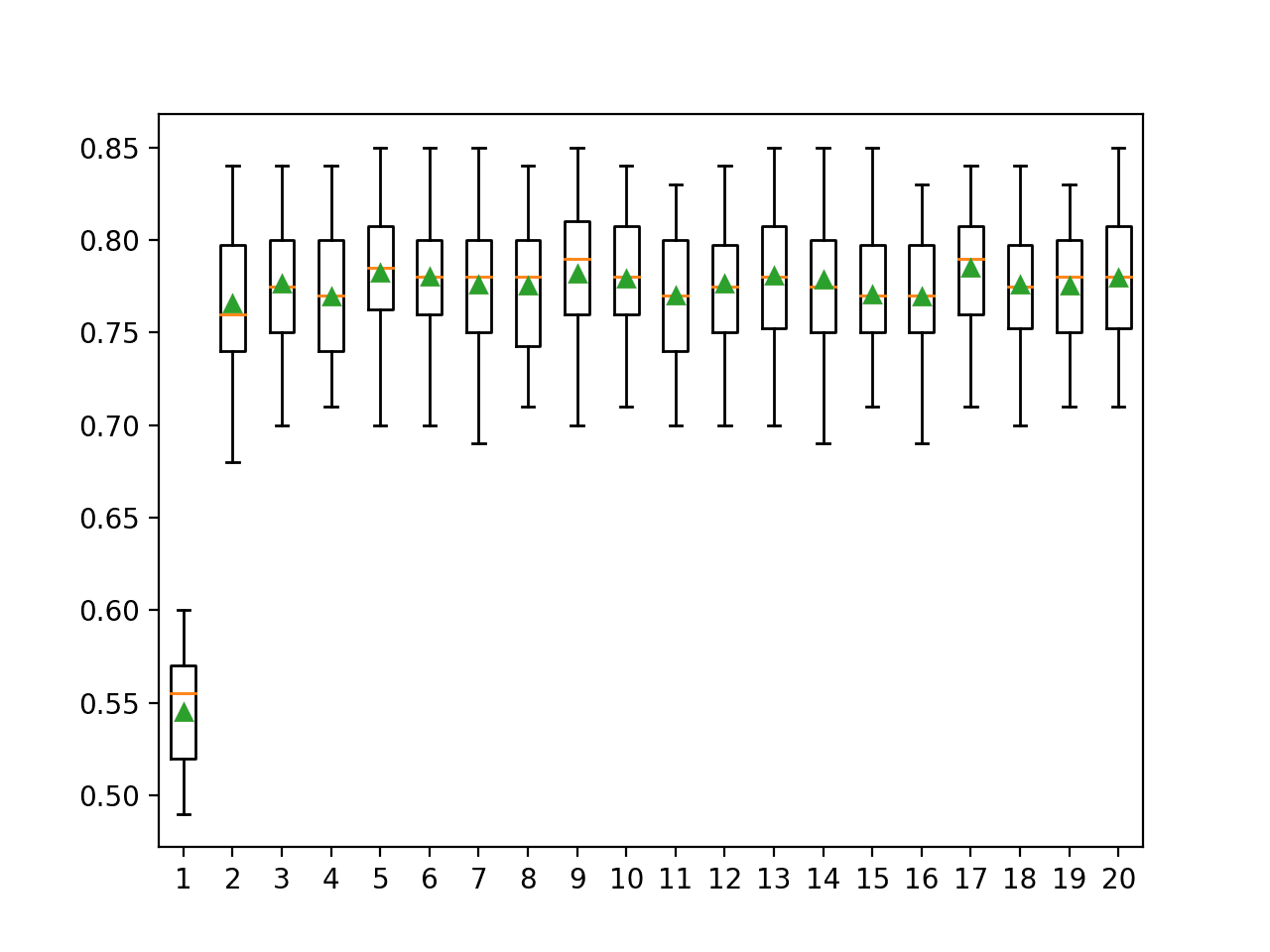Error-Correcting Output Codes (ECOC) for Machine Learning - MachineLearningMastery.com